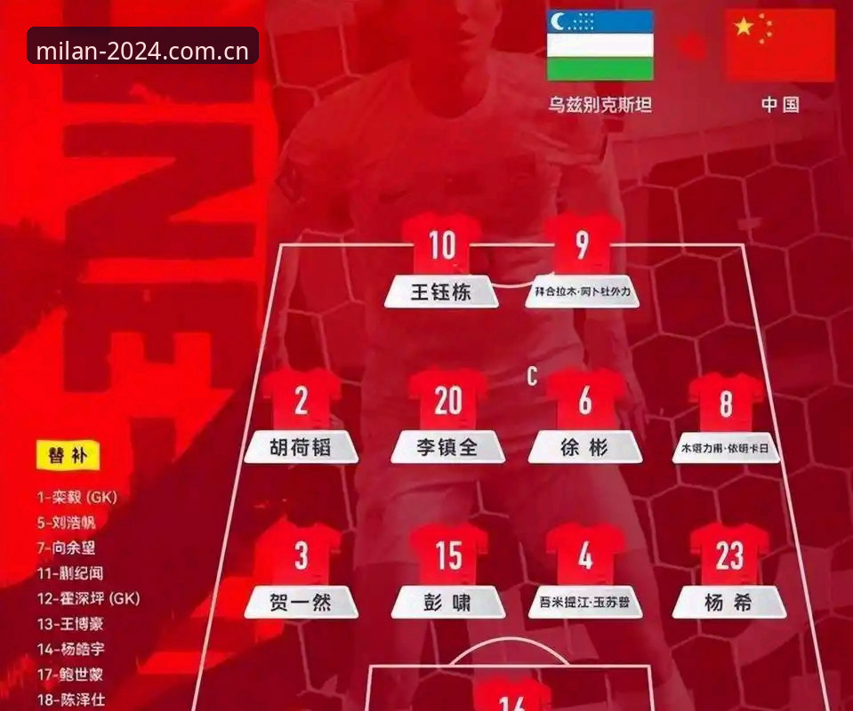 U19国足0-3出局复盘：用米兰中国赛事APP排行教程看透数据差距